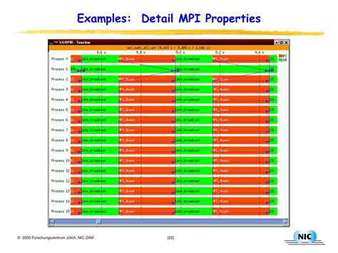 Mpi properties - Terminology. The Modular Component Architecture (MCA) is the backbone for much of Open MPI’s functionality. It is a series of projects, frameworks , components, and …